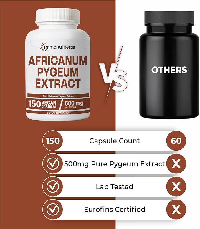Africanum Pygeum 500mg, 25:1 Extract, 150 Pills, Extra Strength Pygeum Supplement for Men and Women, Non-GMO and Gluten-Free Bark Extract Capsules, 5 Months Supply