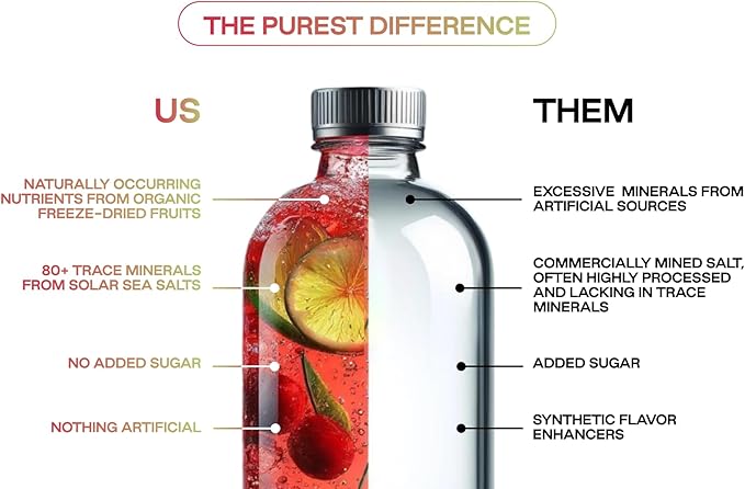New! Purest Electrolyte Cranberry Mint Powder Packets – Whole Food Hydration - Organic Freeze-Dried Fruits and Solar Sea Salts for Ultimate Electrolyte Balance