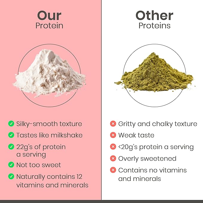 Organic Hemp Protein Powder, Plant Based and Vegan Protein Shake, Lactose and Dairy Free, Gluten Free, Clean and Natural- Strawberry (1 Serving)