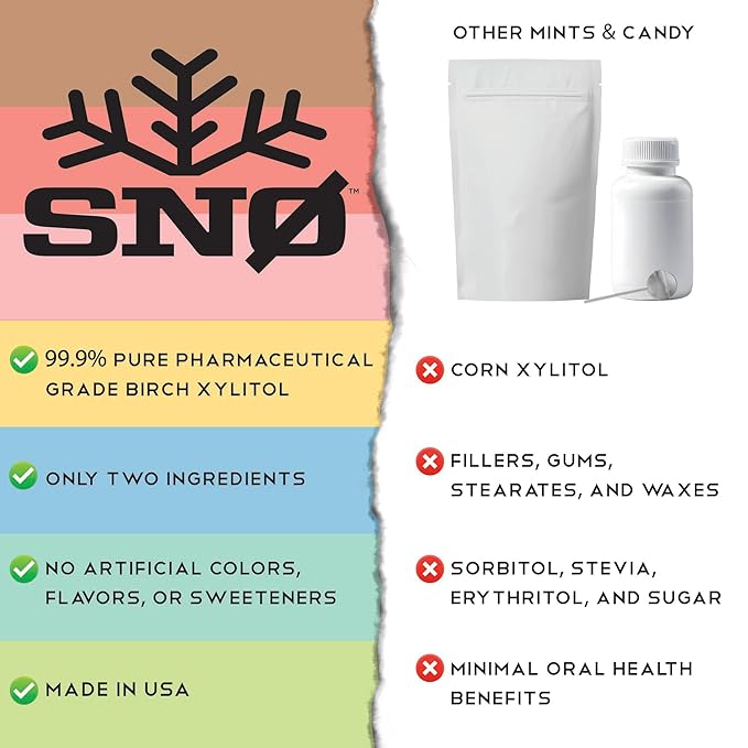SNØ Peppermint Xylitol Candy Chips | Oral Health Support | Pure Birch Xylitol | Sugar-Free, Low-Carb, Diabetic-Friendly | Vegan, Non-GMO, Gluten-Free, Kosher, Keto-friendly (1 LB Bag)
