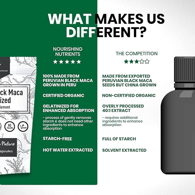 Organic Gelatinized Black Maca β 3X Stronger 200 Capsules for Men & Women, Natural Energy Supplement for Focus, Performance, Stamina & Endurance, Mood Enhancement and Stability, Mental Clarity 1000mg