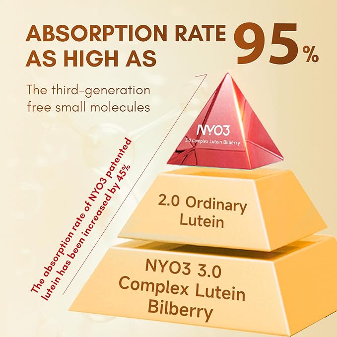 Eye Vitamins with Lutein and Zeaxanthin,Patented Eye Formula,Recommended by NIH,Advanced Bilberry & Astaxanthin,Vitamins A, C, E, B12 & Minerals, Eye Health & Vision Protection, 60 Softgels