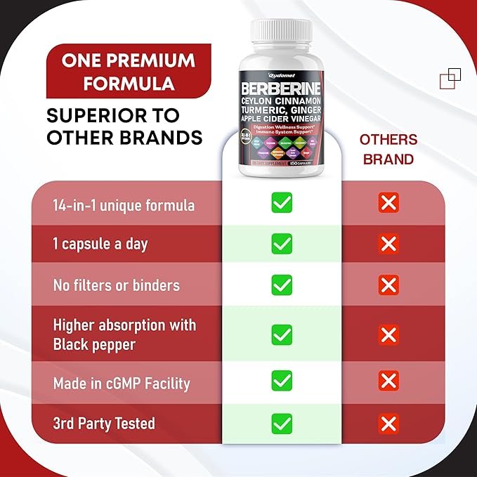 Berberine Ceylon Cinnamon - All-in-1 Supplement with Bitter Melon AVG Gymnema sylvestre Turmeric Milk Thistle Licorice Holy Basil Fenugreek Banaba