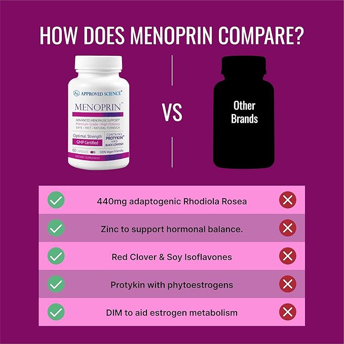 Approved Science Menoprin - Menopause Support - Protykin, Black Cohosh - 60 Capsules - 1 Bottle Menoprin Day - Vegan