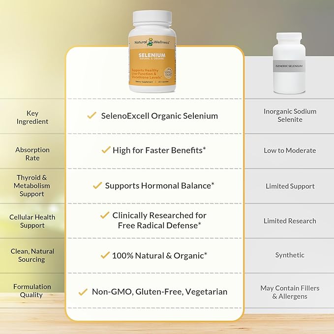 Natural Wellness Organic Selenium 200 mcg – SelenoExcell for Antioxidant, Thyroid, and Metabolism Support – 60 Capsules, 60-Day Supply
