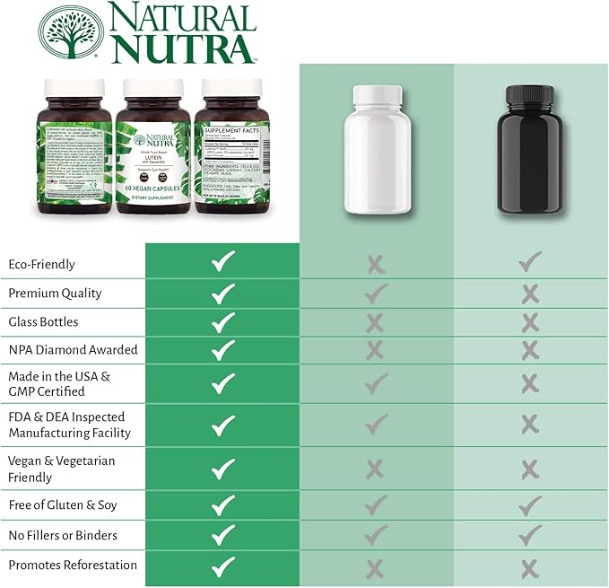 Natural Nutra Lutein and Zeaxanthin Supplement, Helps to Maintain Vision Health & Eye Health, Protects Cell in Eyes, Gluten Free, Enhanced Level of Zeaxanthin & Isomers, Soy Free, 20mg - 60 Capsules