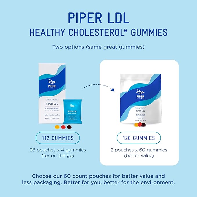 Piper Biosciences Healthy Cholesterol Gummy Supplement Containing 2280 mg Plant Sterol Esters Per Day: Clinical Strength, Vegan (112 Gummies)