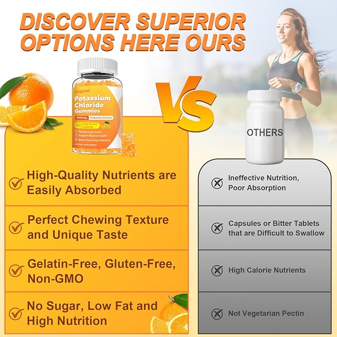Sugar Free 2 Pack Potassium Gummies, Potassium Chloride 1000mg for Adults, Potassium Supplement for Women & Men, Electrolyte Balance, Prevent Leg Cramp, Support Muscle & He♡rt Health, 120 Count