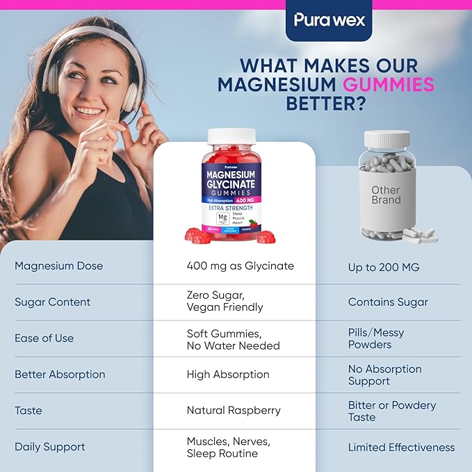 Magnesium Glycinate Gummies 400mg, High Absorption Magnesium Supplement for Women, Men and Kids, Muscle Support and Relaxation, Sugar Free, Vegan, 60 Days Supply, Raspberry Flavor