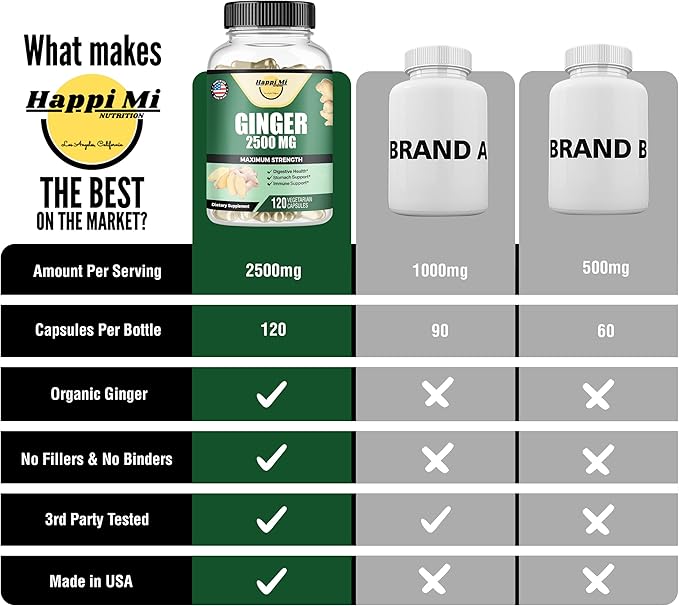 Ginger Root Capsules Made with Organic Ginger Root Powder 2500mg per Serving, Digestive Health Support, Immune Support, Stomach Support, 120 Vegetable Capsule 40 Servings
