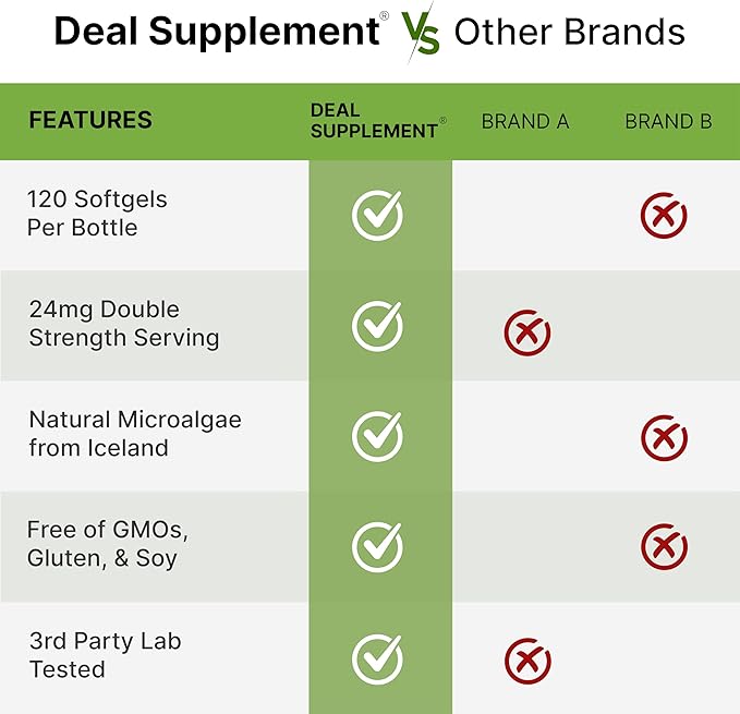 Astaxanthin 24mg Per Serving, 120 Softgels – Double Strength Microalgae – Natural Tanning Pills – Antioxidant Supplements for Skin, Eyes, Joints & Immune Support – Non-GMO