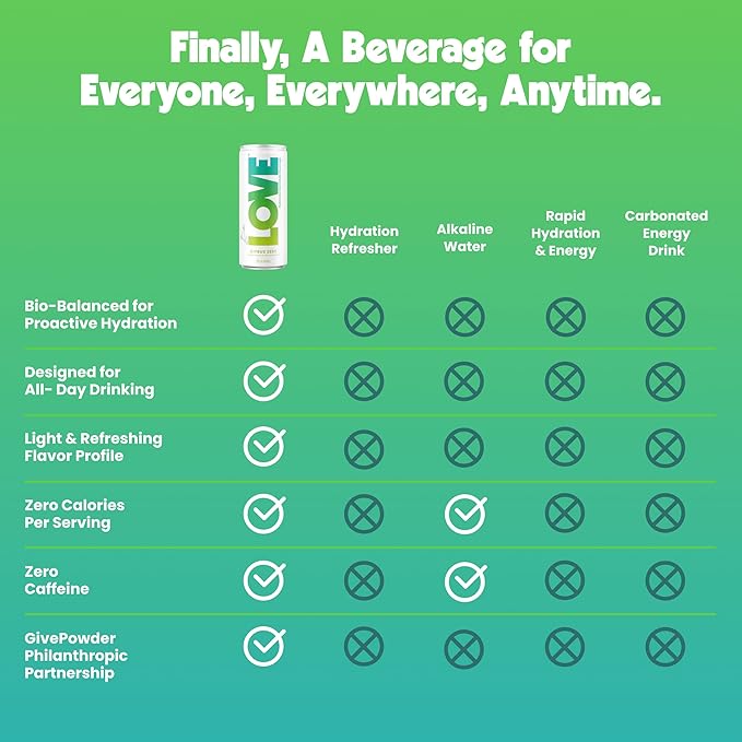 Be LOVE Balanced Electrolyte Beverage - Flavored Still Beverage for Daily Hydration, Exercise, Work & Wellness - Magnesium, Potassium & Sodium - Zero Sugar, Gluten Free (Citrus Zest, 12oz x 12ct)