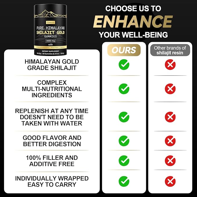Pure Himalayan Shilajit Gummies: Gold Grade Shilajit Riched with Ashwagandha Fulvic Acid & 85+ Trace Minerals - No Added Sugar - Individually Wrapped - for Men & Women - 60 Gummy