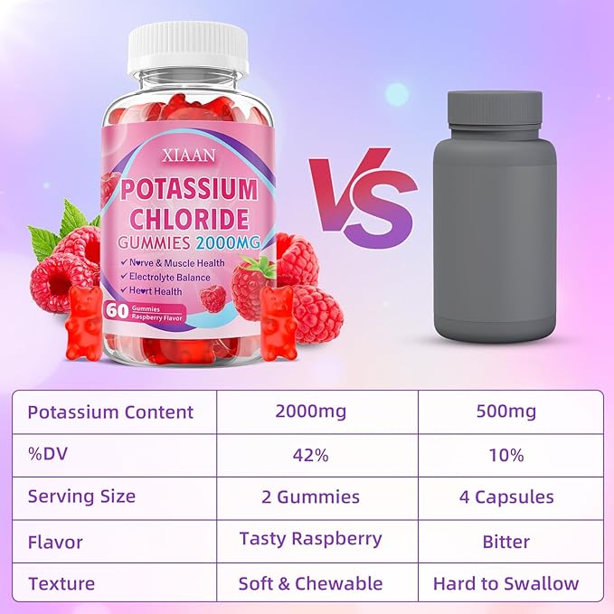 Potassium Gummies for Women & Men, High Dose 2000mg Potassium Chloride Supplement Gummies for Leg Cramps & Electrolyte Balance, Vegan/Sugar-Free/Gluten Free, Raspberry Flavor 120 Count