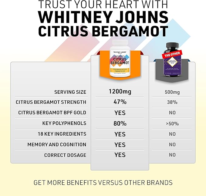 Citrus Bergamot for Women, Clinically Tested Bergamot Supplement specifically formulated for Womens Health and Wellness, Antioxidant,1200mg, 90 Tablets