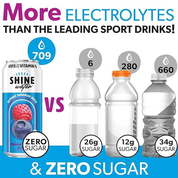 ShineWater Vitamin D Hydration Electrolyte Drink - Flavored water with electrolytes, Sugar-Free, Magnesium, Zinc, Vitamin B12, Folic Acid, Plant-Based, Low Calorie - Mixed Berry Fruit Water 12 Pack