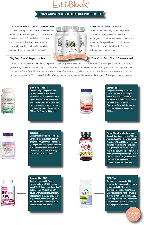 EstroBlock Estrogen Balance Supplement - Maintain Clear Skin, Body Defenses for Women & Men - Delgado Protocol - Original Formula w/No Crystalline DIM Against Dysfunction - 60 Capsules