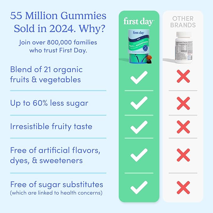FIRST DAY Multivitamin for Men + Organic Fruit & Veggie Blend, Mens Multivitamins Gummies with 13 Key Nutrients for Energy, Focus, Immunity - Vitamins A, B1, B2, B6, B9, B12, C, D3, K - 30 Day Supply