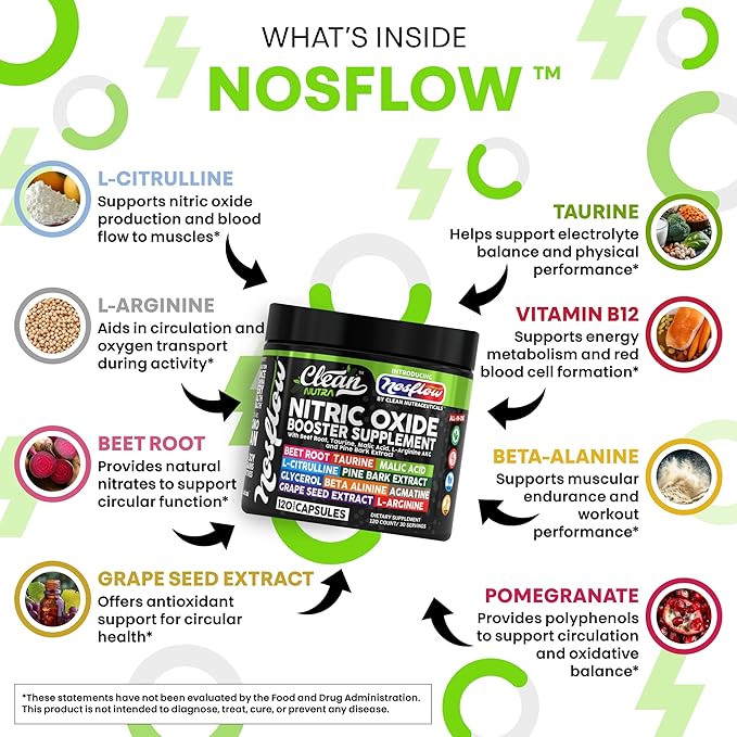 NosFlow Nitric Oxide Supplements for Men | Beet Root Taurine L-Arginine Malic Acid L-Arginine L-Citrulline Pine Bark Glycerol Agmatine Grape Seed Vitamin C B12 B3 by Clean Nutra