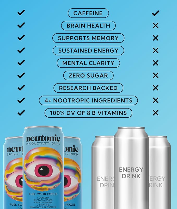 Neutonic Nootropic Productivity Energy Drink | Blue Raspberry 12 Cans | 120mg Natural Caffeine, Zero Sugar | Support Memory, Mental Clarity, Cognitive Function | Boost Focus, Energy, Brain Health