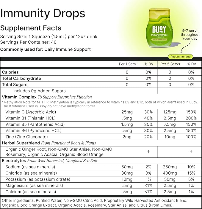 Buoy Electrolyte Drops Variety Pack Bundle 280 Servings | No Sugar, No Sweeteners | Dietitian Recommended | Trace Minerals | Purposefully Unflavored Add to Any Drink