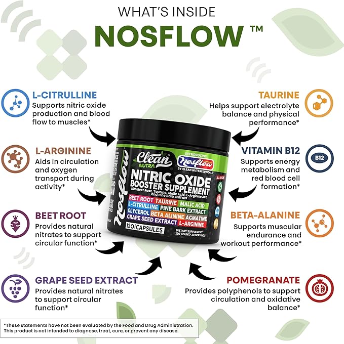 NosFlow Nitric Oxide Supplements for Men | Beet Root Taurine L-Arginine Malic Acid L-Arginine L-Citrulline Pine Bark Glycerol Agmatine Grape Seed Vitamin C B12 B3 by Clean Nutra