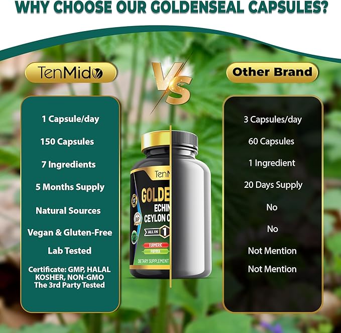 Goldenseal Root Supplement - 7in1 Formula - Combine with Echinacea, Ceylon Cinnamon, Turmeric, Papaya, Gotu Kola & Black Pepper - Digestive Health Support - 150 Capsules for 5 Months Supply