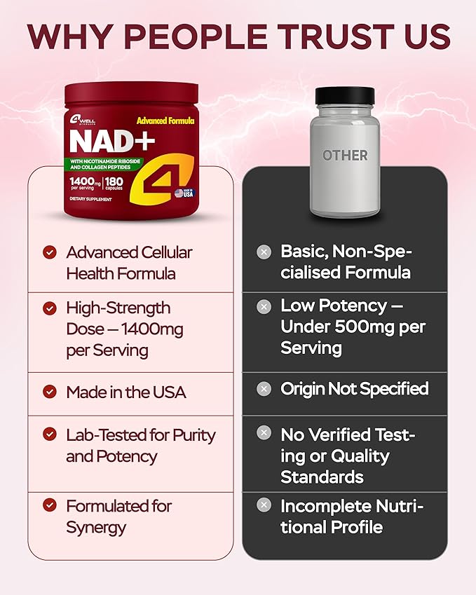 NMNH Supplement Alternative - NAD Supplement 1400mg Supports Healthy Aging Complex with Nicotinamide Riboside, Collagen Peptides - Powerful NAD+ Formula for Cellular Energy (180 Capsules)