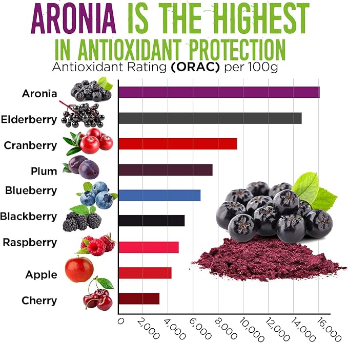 Alovitox Aronia Berry Powder | Antioxidant-Dense Juice Superfood with Dietary Fiber, Vitamins, Calcium, Iron, Boosts Immune System & Reduces Blood Pressure | RAW, Vegan, Non-GMO, Gluten-Free | 16 oz
