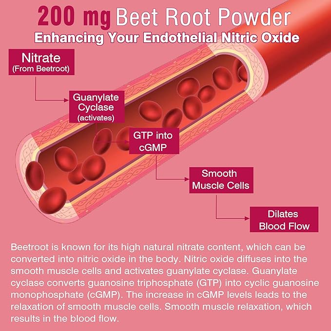 Beet Root Gummies with Iron, Methyl B12, Folate, Vitamin C - Increase Nitric Oxide & Iron Levels, Energy Support, Fight Fatigue, Beetroot & Gentle Iron Supplement, Sugar Free, 60 Counts
