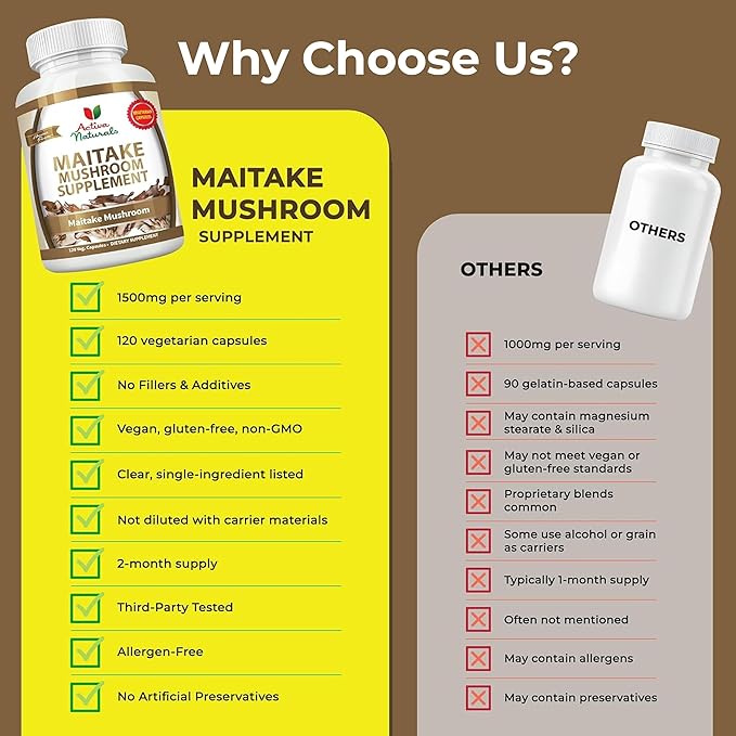 Maitake Mushroom Supplement 1500mg – 120 Vegetarian Capsules – Pure Grifola Frondosa Extract – No Fillers, Chemicals, Additives, or Artificial Colors – Supports Daily Wellness, Energy & Balance
