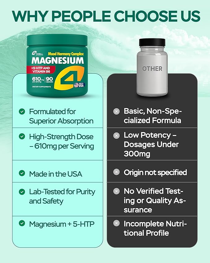 Magnesium for Sleep – Advanced Complex 610Mg with Glycinate, Citrate, Vitamin B6 for 3X Absorption & 5-HTP – Supports Sleep, Nighttime Relaxation, Nerve, Muscle, Bone & Energy Health