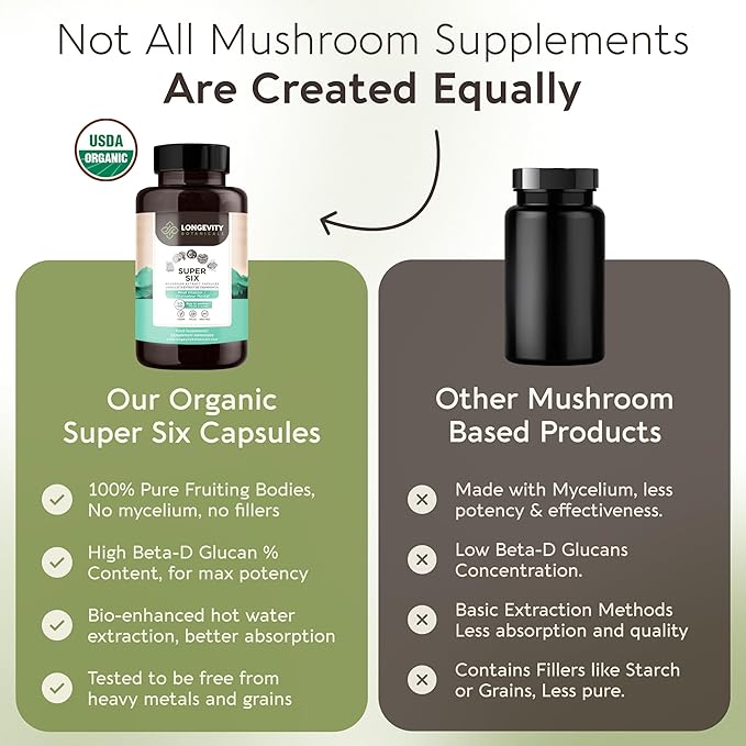 Longevity Botanicals Super Six Organic Mushroom Blend Capsules (90) | Reishi, Lion’s Mane, Chaga, Cordyceps, Tremella, Turkey Tail | Concentrated 10:1 Extract | 100% Fruiting Bodies | Mushroom Complex
