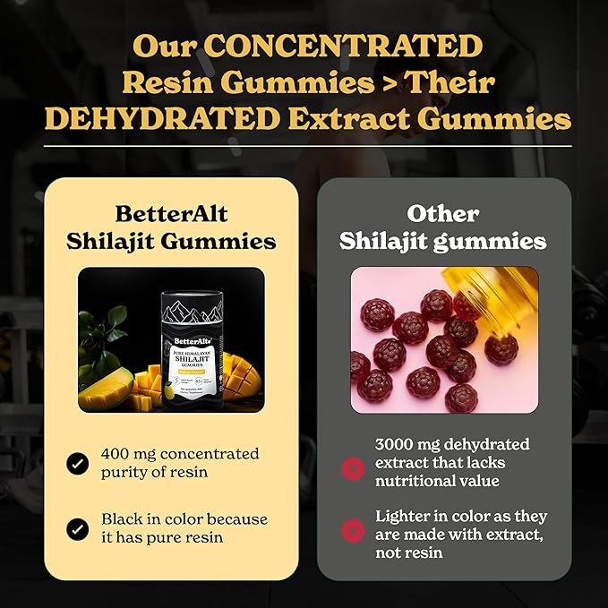 Pure Himalayan Shilajit Gummies with Shilajit |High Potency Gold Grade| 60 Gummies for Energy Boost & Immune Support, 75 Percent + Fulvic Acid| Travel Friendly Mango Flavor