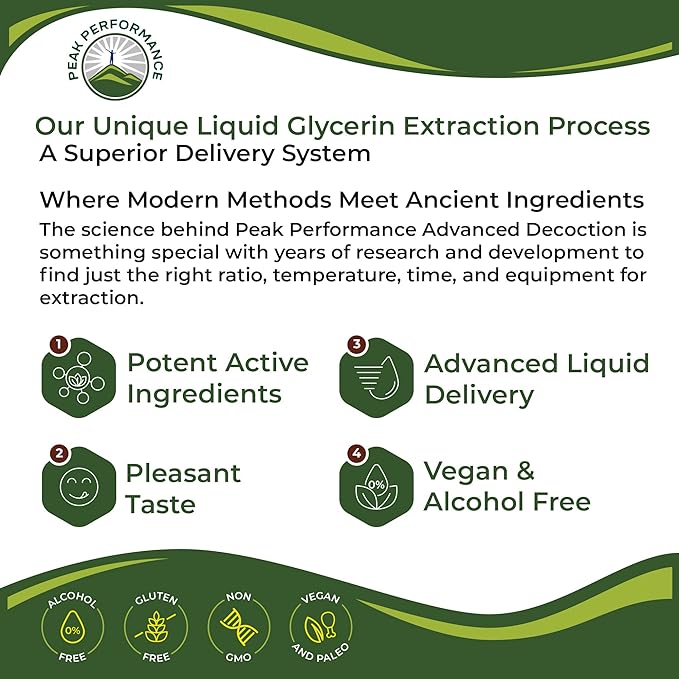 Lymphatic Drainage Drops. Sugar Free 7-in-1 Lymph Detox And Cleanse Support. Vegan Supplement with Echinacea, Red Clover Blossom, Burdock Root, Cleavers Herb, Licorice Root, And More!
