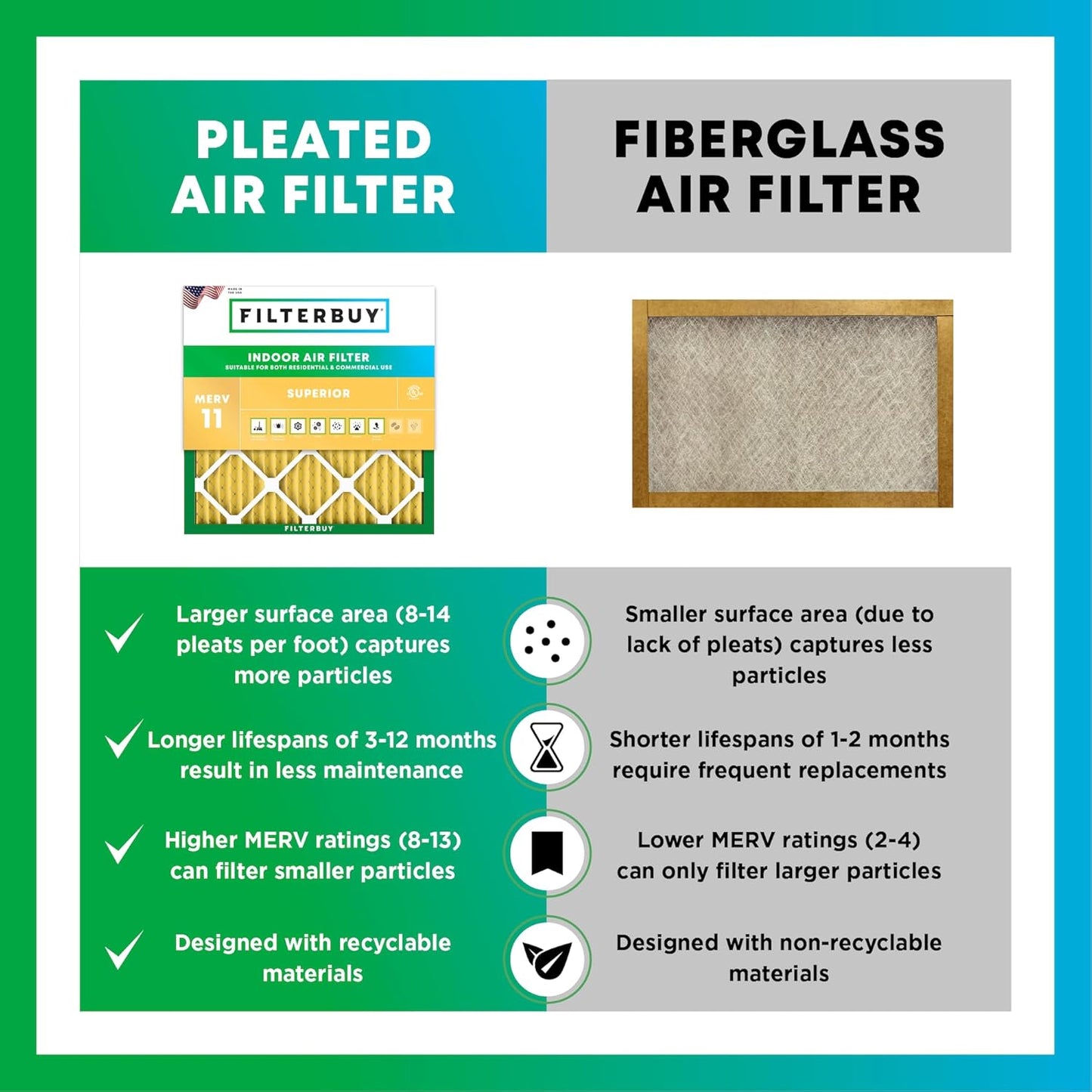 Filterbuy 20x25x5 Air Filter MERV 11 Superior Pet & Allergy Defense (4-Pack), Electrostatic Pleated HVAC AC Furnace Filters Replacement for Honeywell Return Grille (Actual Size: 18.38 x 23.38 x 3.69)
