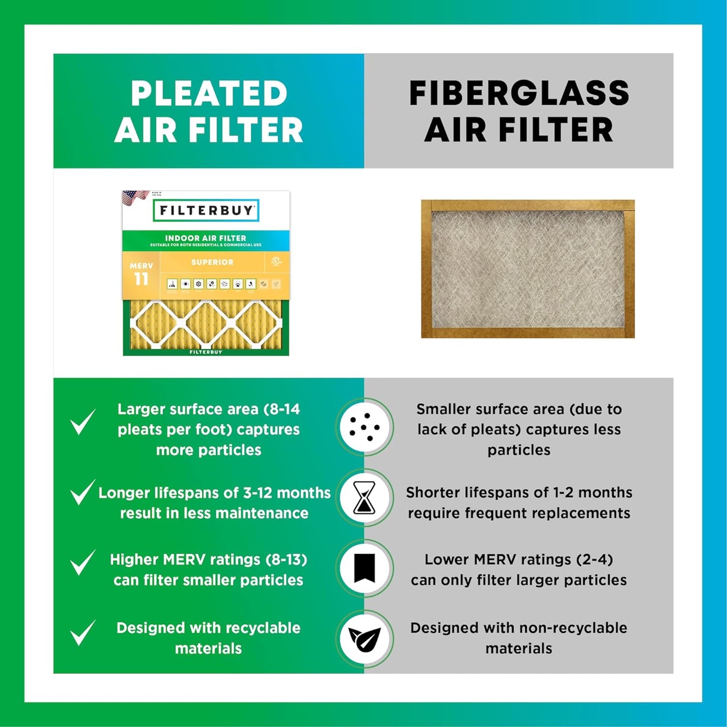 Filterbuy 16x25x5 Air Filter MERV 11 Superior Pet & Allergy Defense (4-Pack), Pleated HVAC AC Furnace Filters for Amana, Coleman, Goodman, Maytag, York, and More (Actual Size: 15.38 x 25.50 x 5.25)