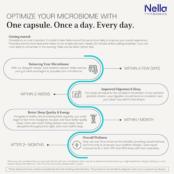 Nella Gut Health Supplements for Women & Men (30 Capsules), Energy Boosting Probiotics for Digestive Health, 3 Strains, Daily Probiotic Pills, Supports Workout & Recovery