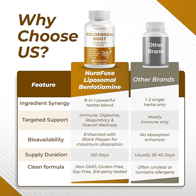 Goldenseal Root 8-in-1 Formula - with Cinnamon Ginger Echinacea Elderberry Black Pepper Vitamin D3 - Non-GMO, Gluten-Free, Soy-Free