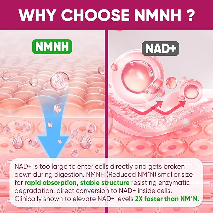 NMNH Gummies 300MG with Urolithin A, Polyphenol Blend, Resveratrol, NAD+ Supplement for Women & Men Boost NAD+ Levels, Optimized Aging, Cell Regeneration, DNA Repair, Energy, Focus, Sugar Free, 60cts