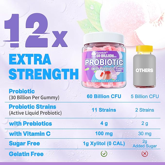 Sugar Free Probiotic Gummies 60 Billion CFU 11 Strains with Prebiotics Fiber, Probiotics Filled Gummies for Women Men Digestive Health, Peach Flavor, Supports Constipation, Diarrhea, Gas & Bloating