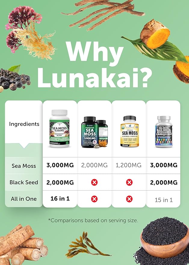 Lunakai USA Made Irish Sea Moss Capsules with Black Seed Oil, Ashwagandha, Burdock Root & Bladderwrack, 60ct