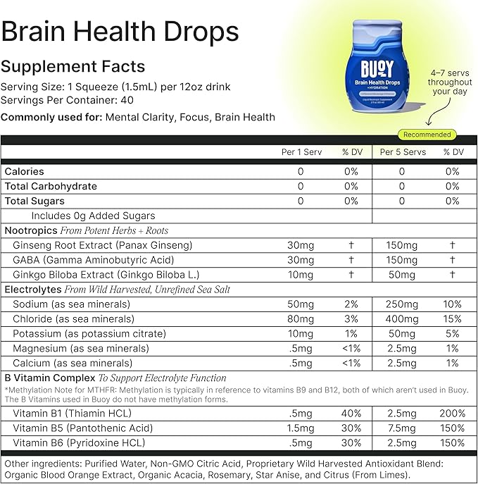 Buoy Electrolyte Drops Variety Pack Bundle 280 Servings | No Sugar, No Sweeteners | Dietitian Recommended | Trace Minerals | Purposefully Unflavored Add to Any Drink