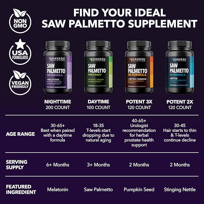 Saw Palmetto PM for Men with Melatonin 3mg - Night Time Prostate Health Supplement for Bladder and Sleep Support - Reduce Urinary Frequency - 200 Count - Vegan, Non-GMO Capsules - Over 6 Month Supply