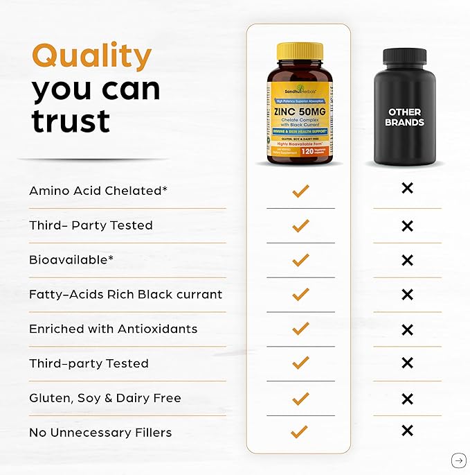Sandhu Herbals Zinc 50mg Supplement for Men & Women| High Absorption Monomethionine Complex with Black Currant 120 Capsules (Pack of 2)| Zink Supplements for Immune, Acne & Antioxidant Support