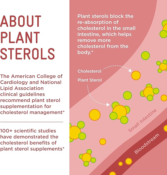 Piper Biosciences Healthy Cholesterol Gummy Supplement Containing 2280 mg Plant Sterol Esters Per Day: Clinical Strength, Vegan (112 Gummies)