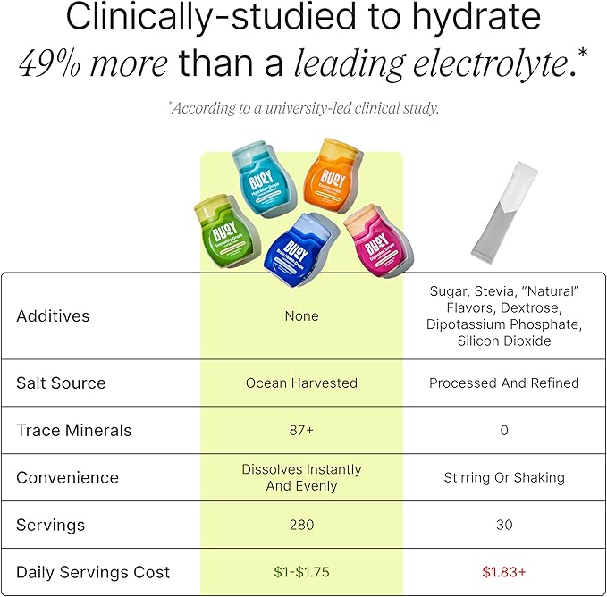Buoy Electrolyte Drops Variety Pack Bundle 280 Servings | No Sugar, No Sweeteners | Dietitian Recommended | Trace Minerals | Purposefully Unflavored Add to Any Drink