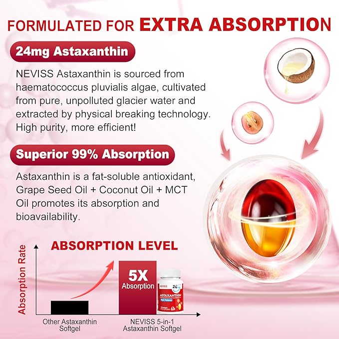 Astaxanthin Supplements 24mg, 5 Month Supply - Coconut MCT Oil, Fresh Microalgae Source w/Grape Seed Oil, Ashwagandha - Antioxidants for Healthy Skin, Eyes, Aging - Non-GMO & Gluten Free, 150 Softgels