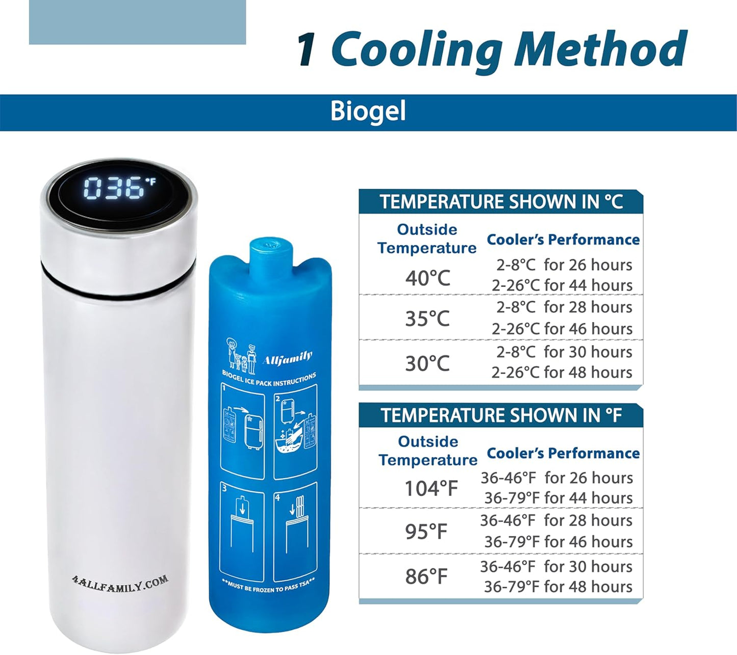 4ALLFAMILY Nomad Medium Pro Insulin Cooler Travel Case – TSA Approved Medicine Cooler with Biogel Ice Pack & Temp Display – Portable Diabetic Cold Case with Insulated Medicine Bag - Medium Pro White