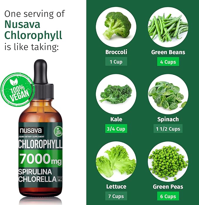 (4 Pack) 4-in-1 Vegan Chlorophyll Liquid Drops 7000mg for Immune Support, Energy, Gut and Skin Health - Liquid Chlorophyll - Internal Deodorant Enriched with Chlorella, Spirulina, & Copper, 8 Fl Oz